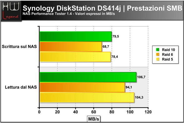 synology_ds414j_nas_tester