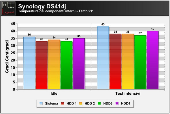 synology_ds414j_temperature
