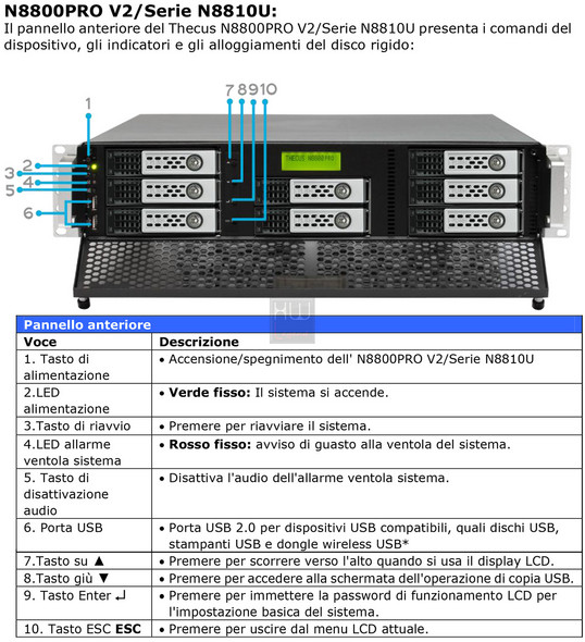 thecus_n8810u-g_componenti