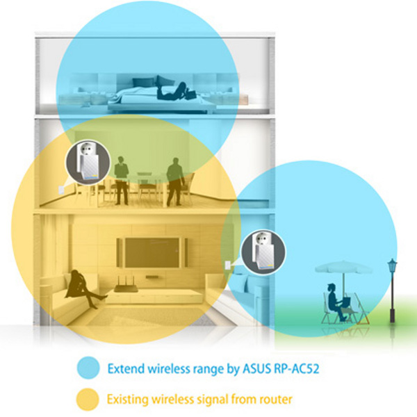 ASUS_Wireless_Extender_AC_RP-AC52_-_3a