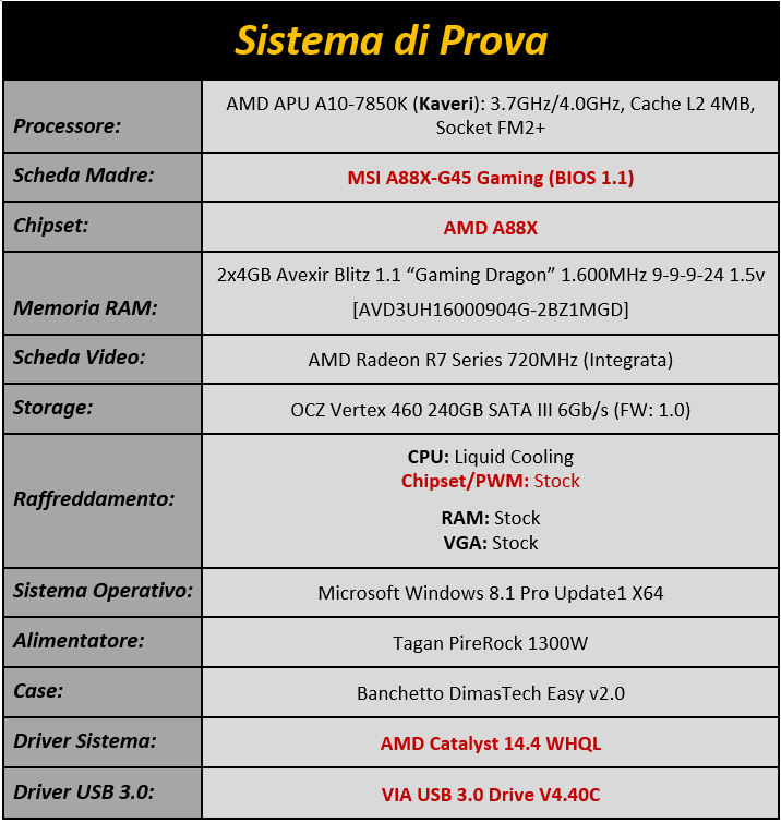 Immagine_1_-_Configurazione_di_prova