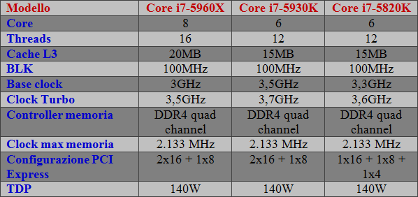 Prezzi_Intel_Haswell-E