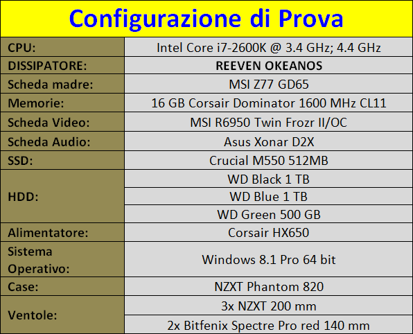 Sistema_di_prova_-_1
