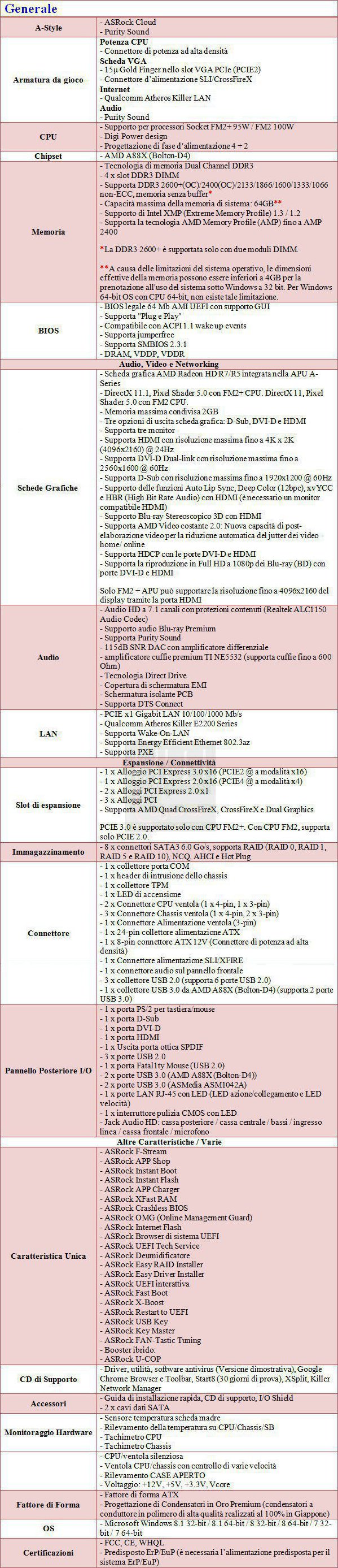 Specifiche_Tecniche_ASRock_Fatal1ty_FM2A88X_Killer_-_1
