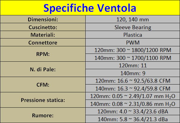 Specifiche_Ventole_Reeven_Okeanos