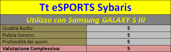 Tt_eSPORTS_Sybaris_-_dispositivi_mobili__-_ok