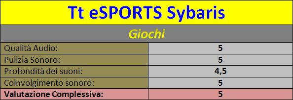 Tt_eSPORTS_Sybaris_-_giochi