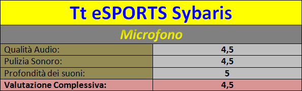Tt_eSPORTS_Sybaris_-_microfono
