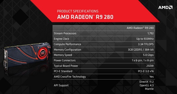 014-amd-r9-280-slide-modeli-r9-vga-280