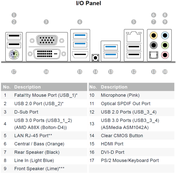 017-asrock-fatal1ty-fm2a88x-killer-io-panel