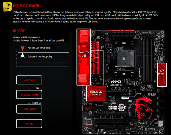 020-msi-a88x-g45-gaming-features-audio-power-usb