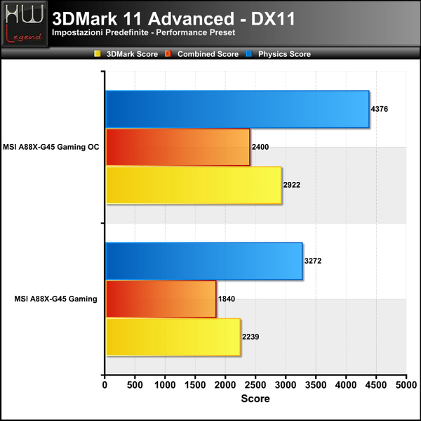 3DMark-11