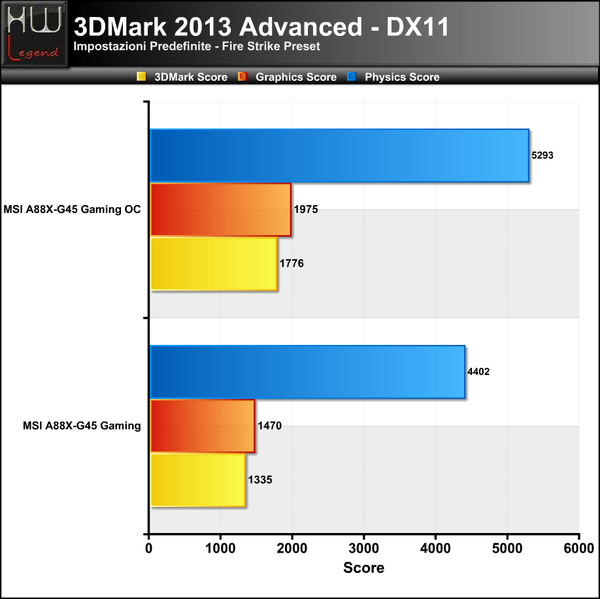 3DMark-2013