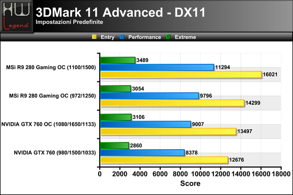 3DMark11