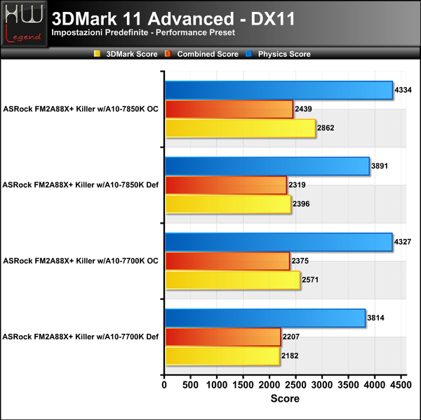 3DMark2011
