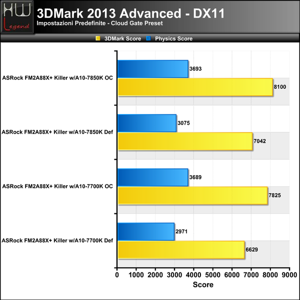 3DMark2013-Cloud-Gate