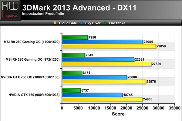 3DMark2013