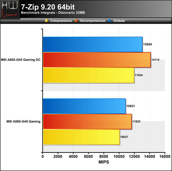 7-zip
