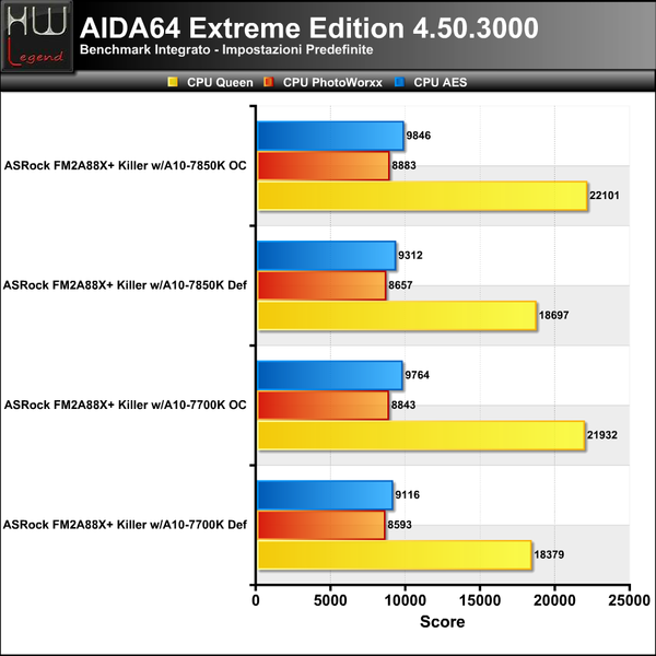 AIDA-CPU-1