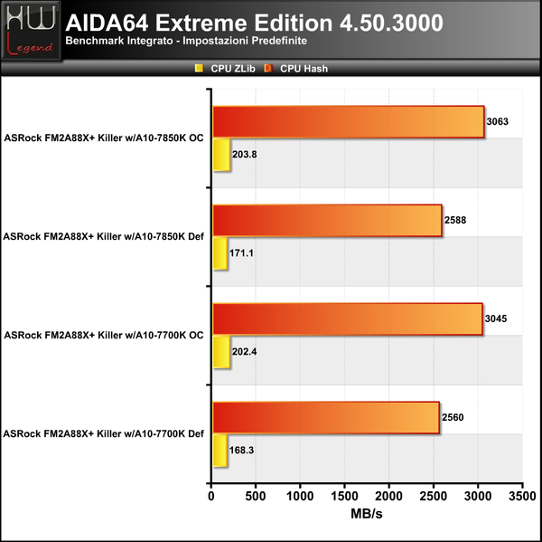 AIDA-CPU-2