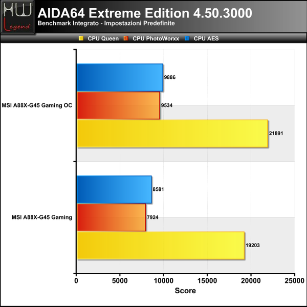 AIDA-CPU1