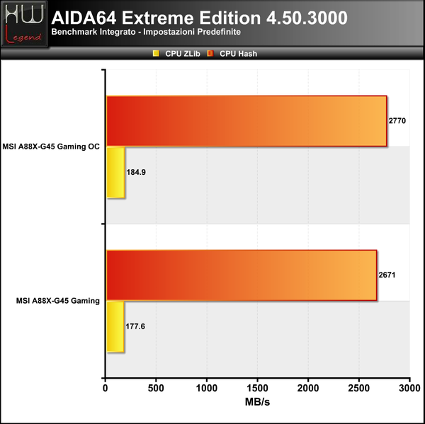 AIDA-CPU2
