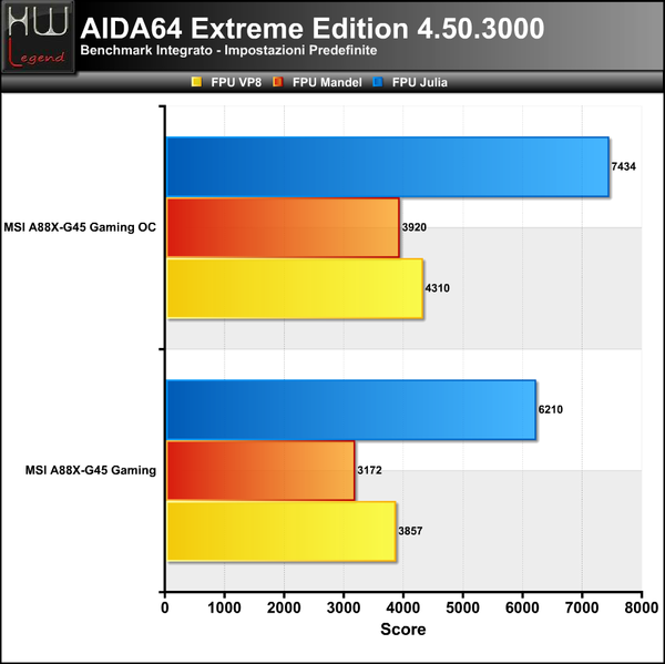 AIDA-FPU