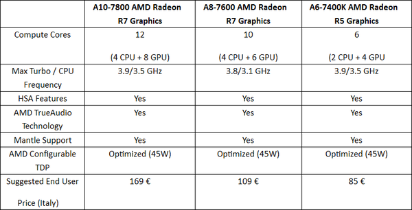 AMD_A10-7800_-_1