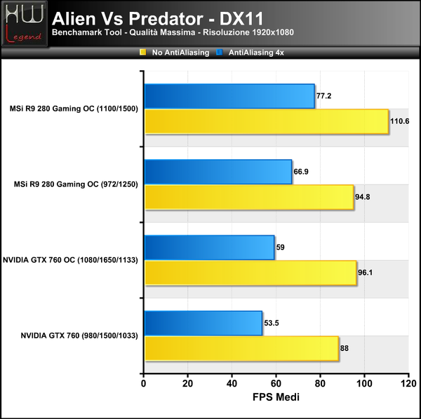 Alien-vs-Predator