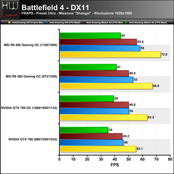 Battlefield4