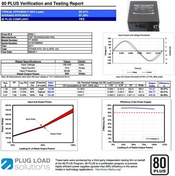 Certificazione_FSP_AURUM_92_650W_-_1