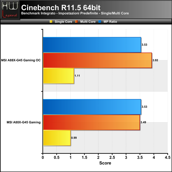 Cinebench-11