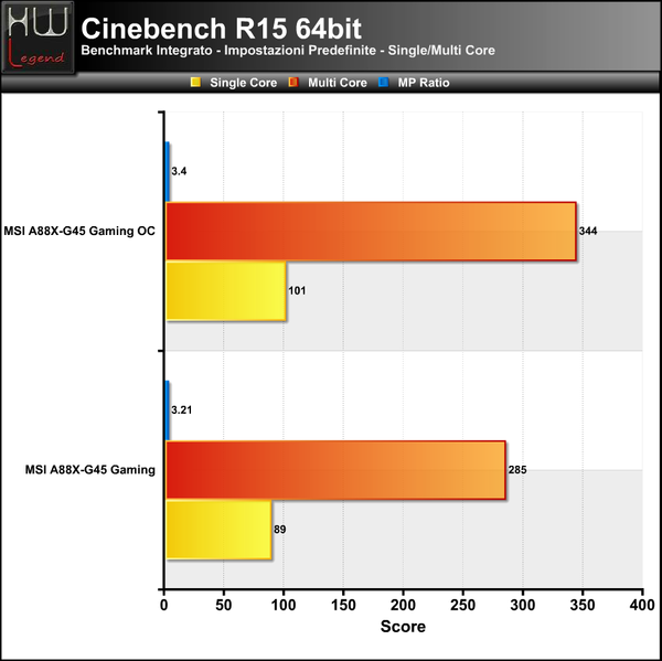 Cinebench-15