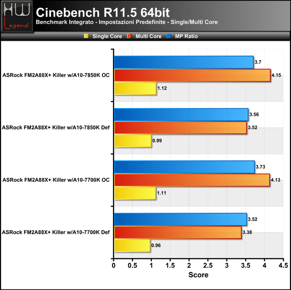 Cinebench11