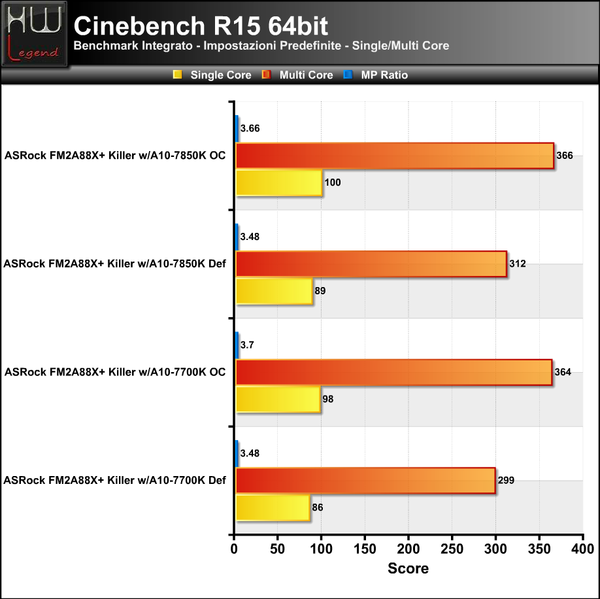 Cinebench15