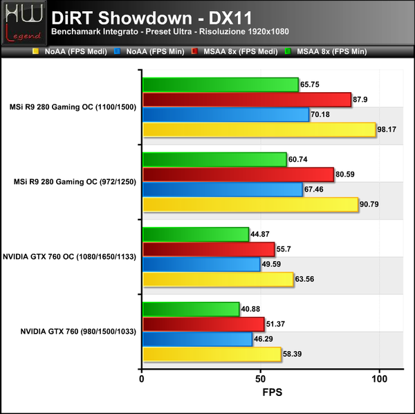 DiRT-Showdown