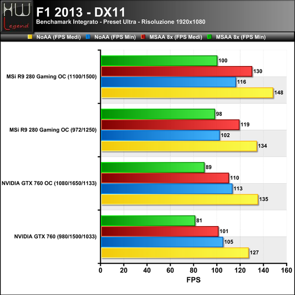 F1-2013