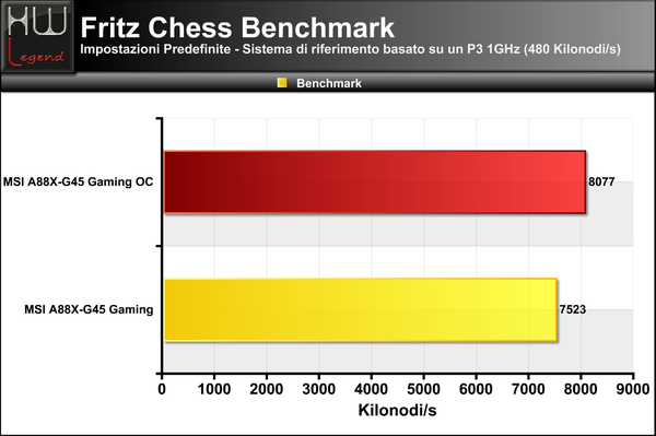 Fritz-Chess