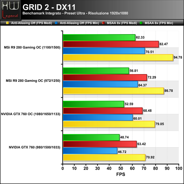 GRID-2