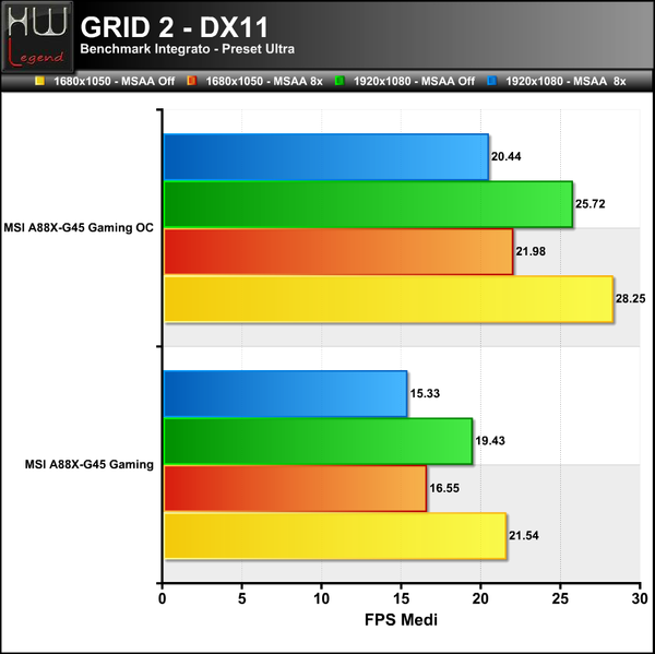 GRID2