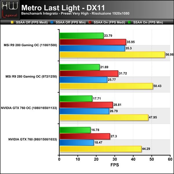 Metro-LL