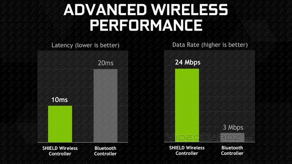 NVIDIA_SHIELD_Tablet-4