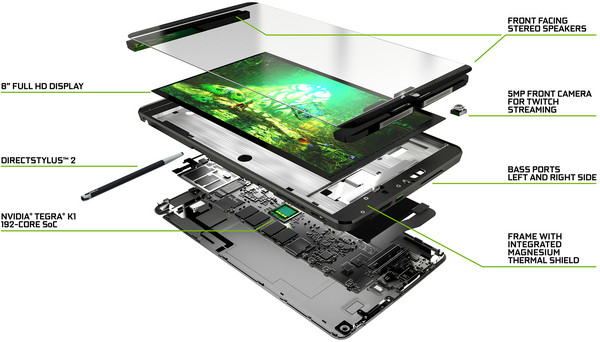 NVIDIA_SHIELD_tablet_-_1a