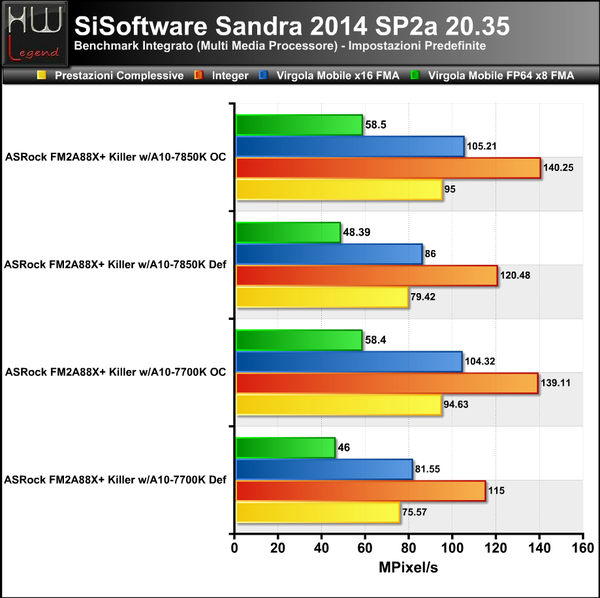 Sandra-Multi-Media-CPU