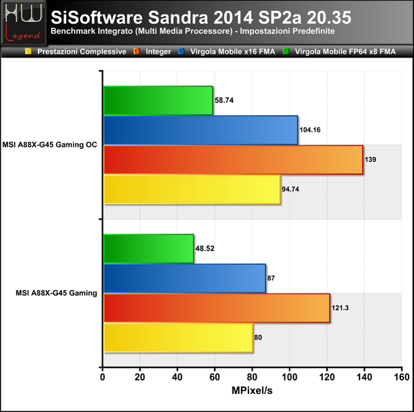 Sandra-Multimedia