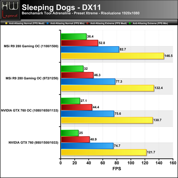 Sleeping-Dogs