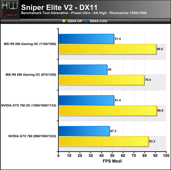 Sniper-V2