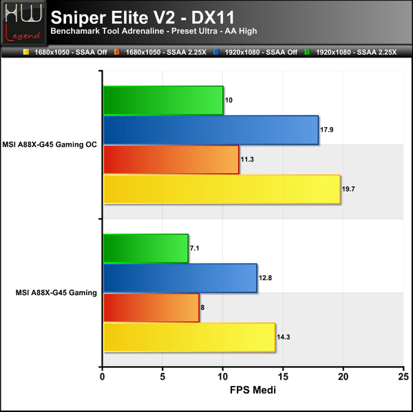 SniperV2