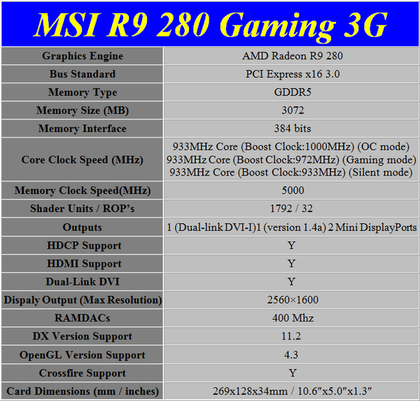 Specifiche_MSI_R9_280
