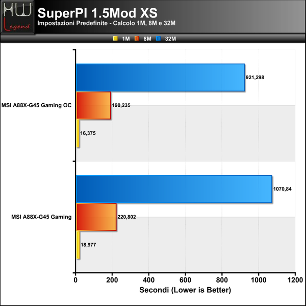 SuperPI